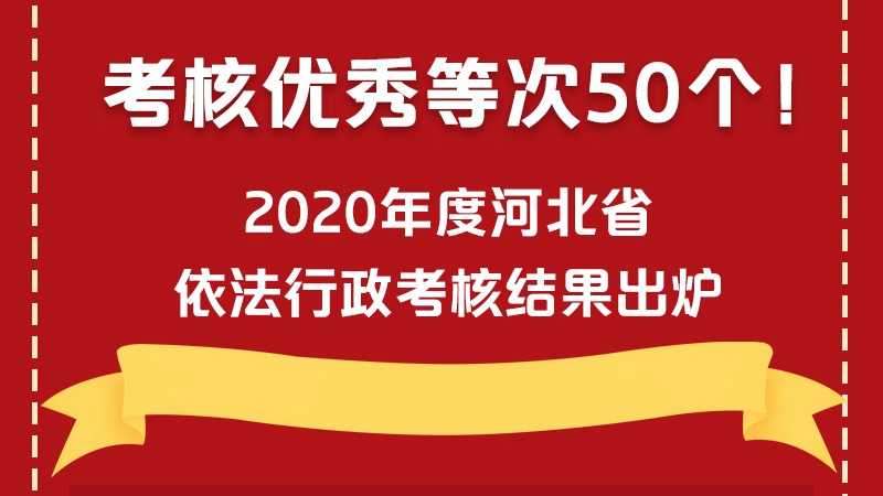 圖解丨考核優秀等次50個！2020年度河北省依法行政考核結果出爐