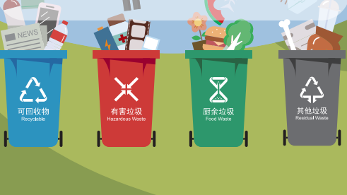 雄安新區生活垃圾分類指南-公園景區篇